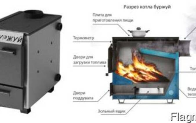 Котел буржуй к ремонт
