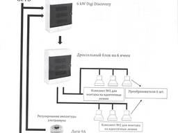 Ультразвуковой комплекс «Ultrasonic Digi Discovery 6Х»
