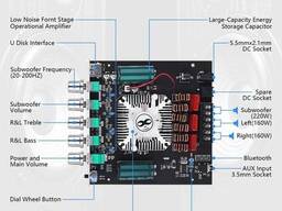 Усилитель УНЧ 2.1 160Вт+160W+220W TDA7498E bluetooth 5.0 цифровой D-класса 15-36V. ..