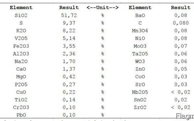 Vanadium spent catalyst V2O5