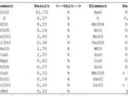 Vanadium spent catalyst V2O5