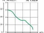 Вентилятор Vortice M 150/6 Италия - фото 2