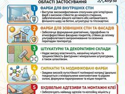 Водна стирол-акрилова сополімерна дисперсія Polystyr Acryl 50