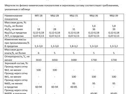Вогнетривкі алюмосилікатні розчини: МП 18, МШ 28, МШ 31, МШ 36, МШ