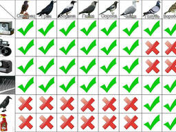 Ультразвуковой отпугиватель птиц Bird Away