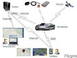 Встановлення GPS треккерів та надання послуг GPS моніторингу