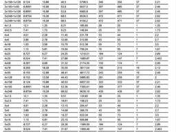 ВВГ 5*35 Силовой кабель Кабель медный ВВГ нг 5*35 ВВГ нгд 5*35