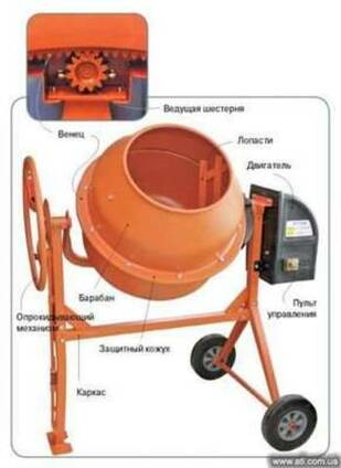 Запчасти к бетономешалкам Limex, Altrad Liv, Agrimotor