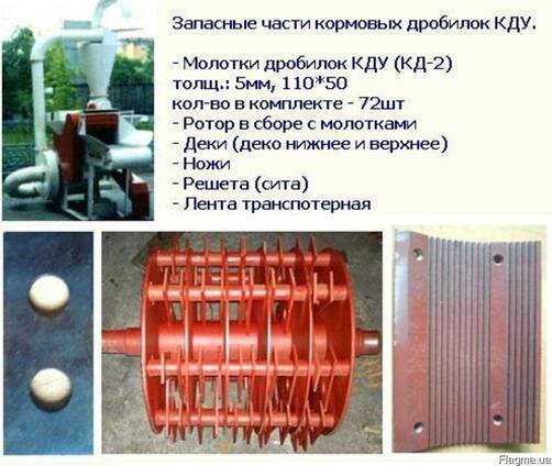 Запчастини дробарок КДУ (КД-2) решета, молотки, деки та ін.