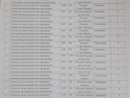 Запірне обладнання, запірна арматура, арматура трубопровідна, кульові крани