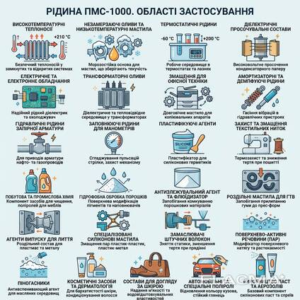 Жидкость ПМC-1000